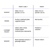 Perifit Care + posilovač pánevního dna
